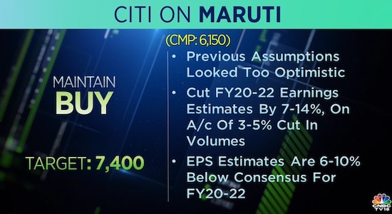 Citi Research on Maruti Suzuki