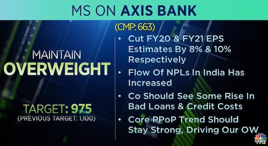 Morgan Stanley on Axis Bank