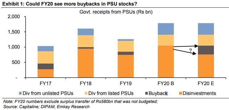 PSU Buyback