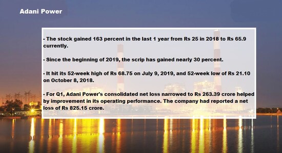 Adani Power Adani Power
