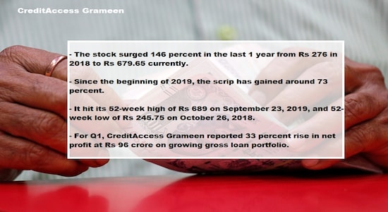 CreditAccess Grameen CreditAccess Grameen
