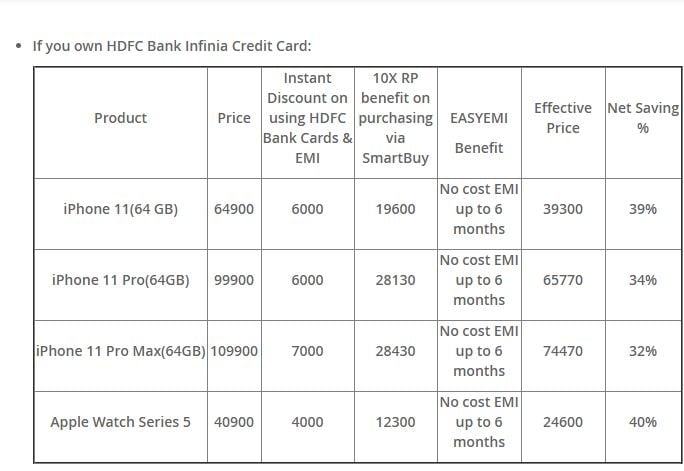 iphone 11 hdfc offer 2020