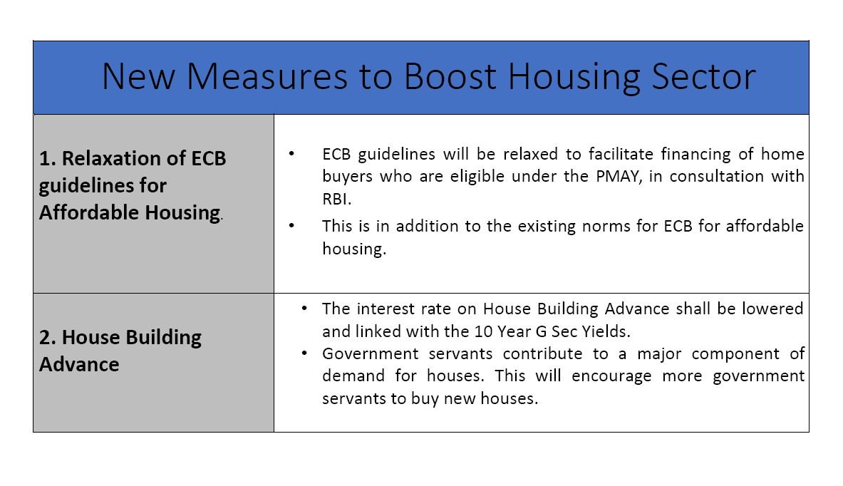 Government Relaxes ECB Guidelines And Shells Out Rs 10,000 Crore To ...