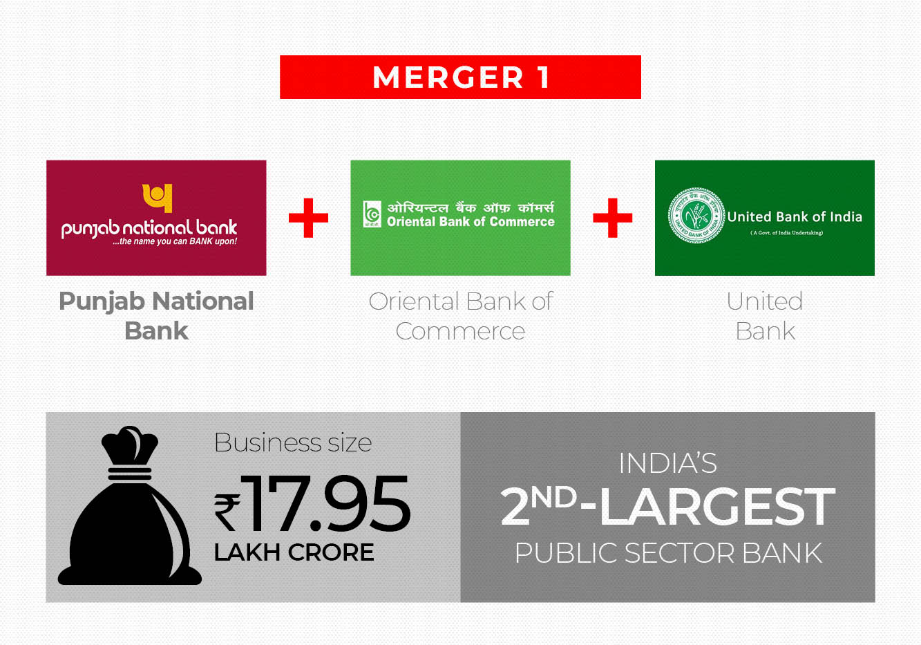 Decoding The Mega Merger Of Public Sector Banks - Cnbctv18.com