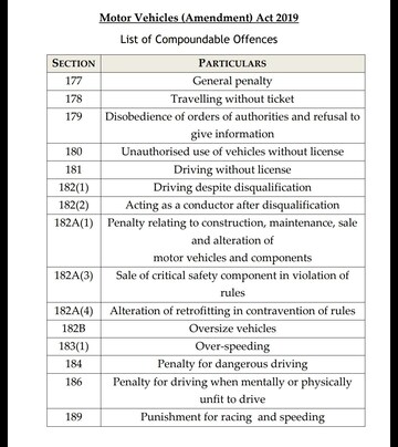 50 more provisions of Motor Vehicles Act may come into force within 6