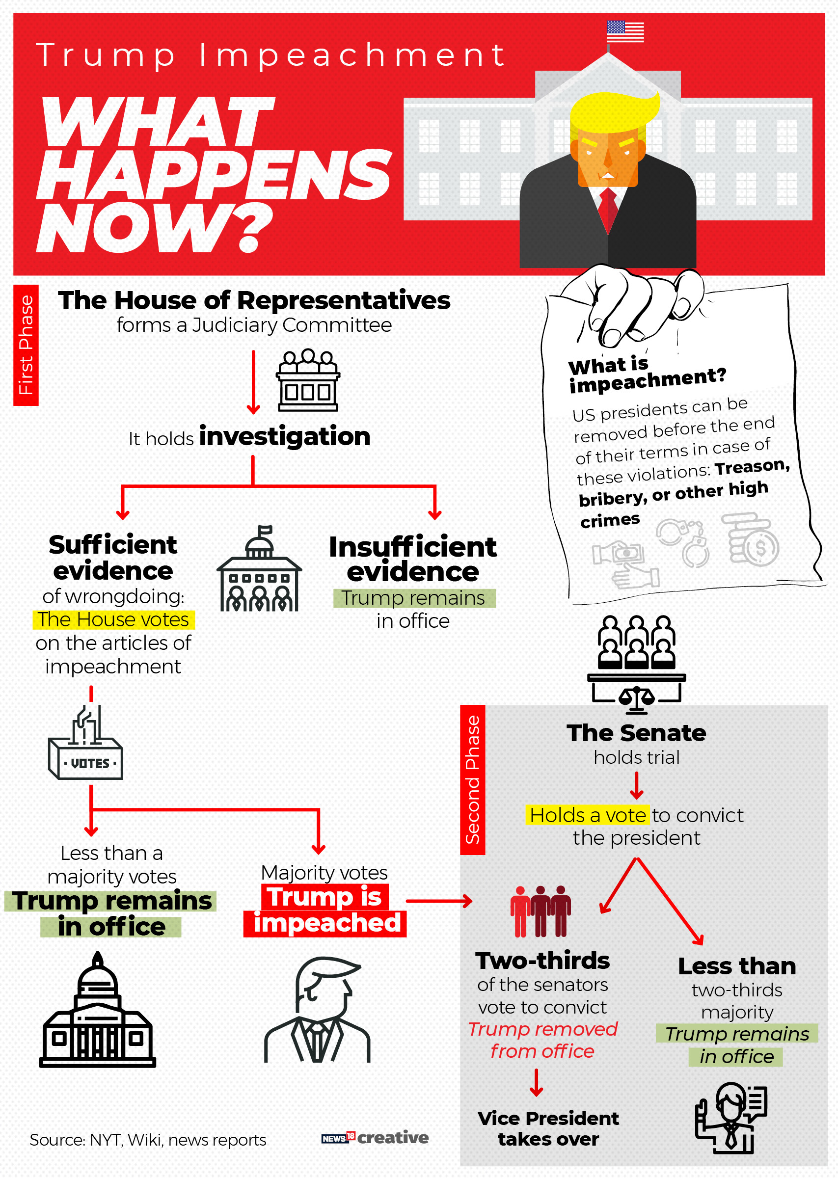 US President Donald Trump faces impeachment inquiry: Here is how the procedure works ...1707 x 2400