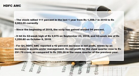 HDFC AMC HDFC AMC