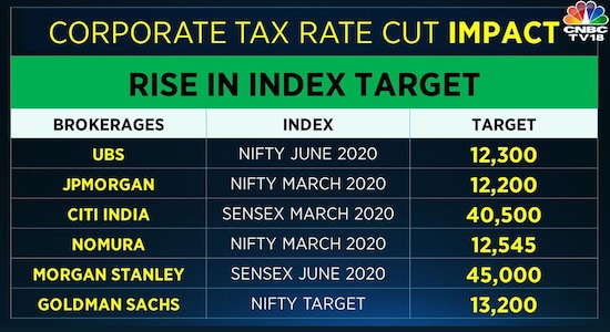 CNBCTV18 CNBCTV18
