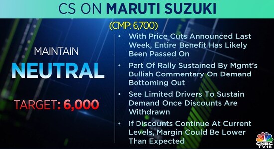 Credit Suisse on Maruti Suzuki