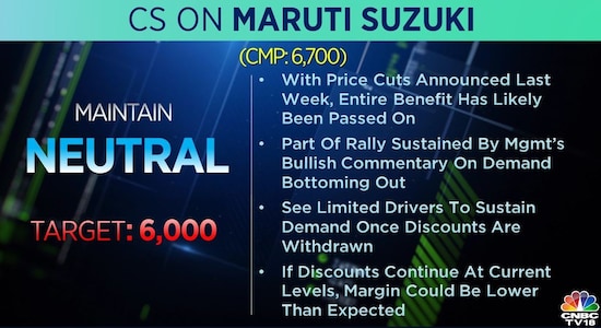 Credit Suisse on Maruti Suzuki Credit Suisse on Maruti Suzuki