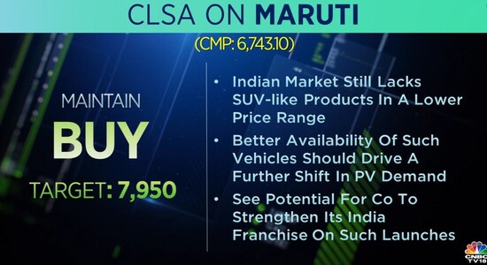 Top Brokerage Calls For October 4 Citi Maintains Sell On Yes Bank Clsa Bullish On Maruti 9359