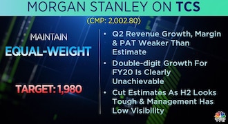 Morgan Stanley on TCS: