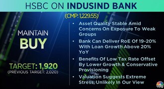 HSBC on IndusInd Bank