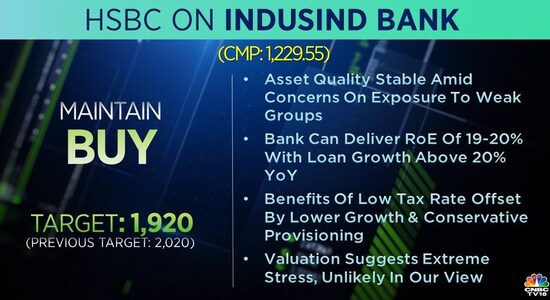 HSBC on IndusInd Bank HSBC on IndusInd Bank