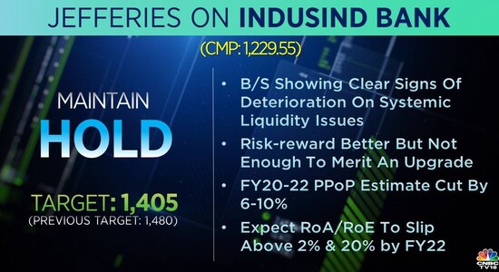 Jefferies on IndusInd Bank: Jefferies on IndusInd Bank:
