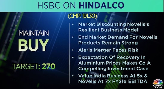 HSBC on Hindalco: HSBC on Hindalco: