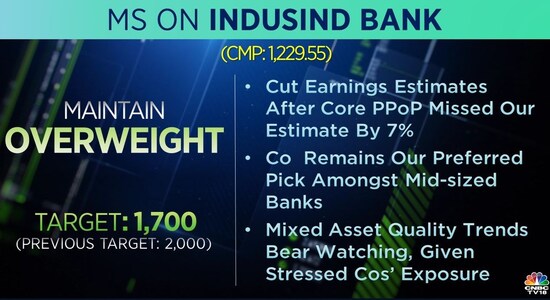 Morgan stanley on IndusInd Bank: Morgan stanley on IndusInd Bank: