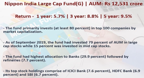 Nippon India Large Cap Fund(G):