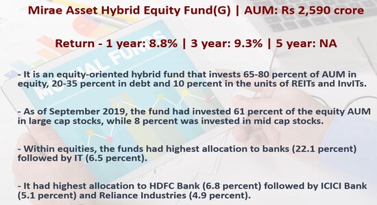 Mirae Asset Hybrid Equity Fund(G):