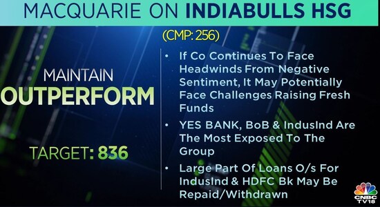 Macquarie on Indiabulls Housing: Macquarie on Indiabulls Housing: