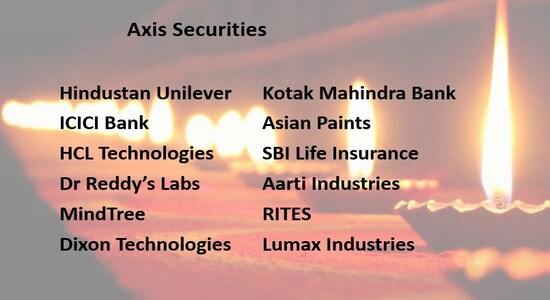CNBCTV18