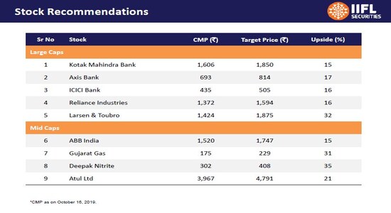 CNBCTV18