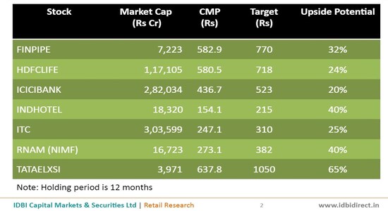 CNBCTV18