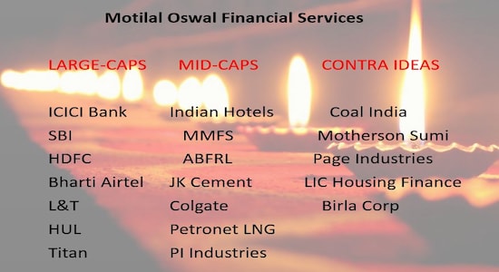 CNBCTV18