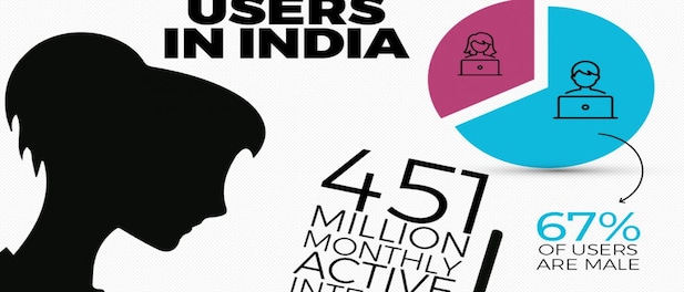 how-many-internet-users-are-there-in-india