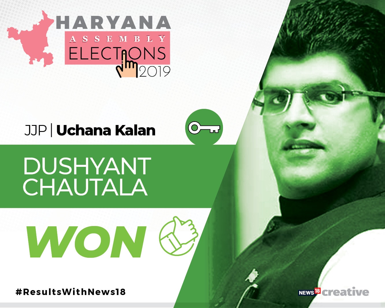 JJP's Dushyant Chautala wins Uchana Kalan seat. Haryana Assembly elections 2019