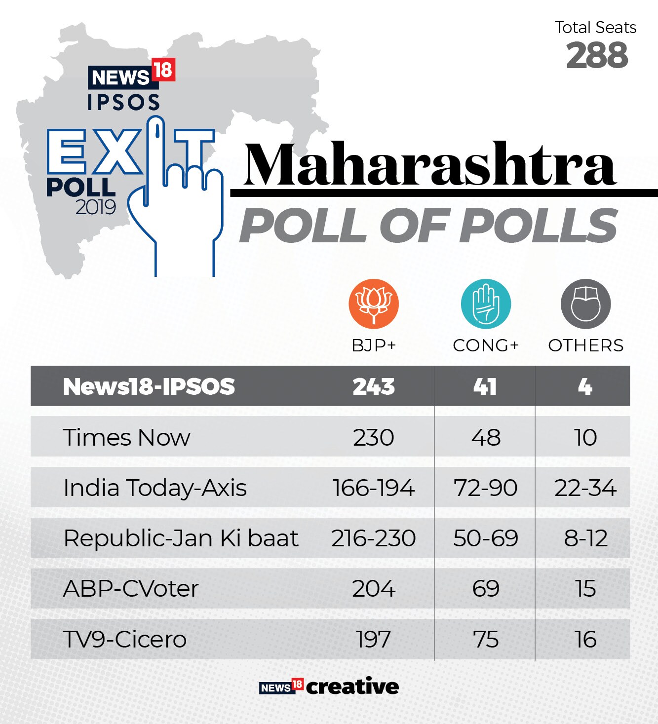 Haryana And Maharashtra 2019 Assembly Election: The Only Exit Poll That ...