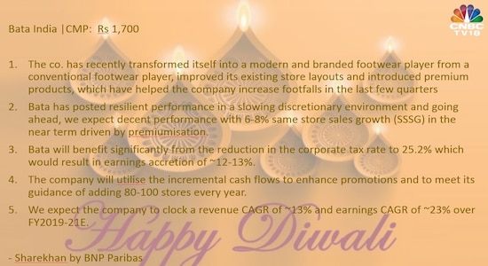 Sharekhan bata Sharekhan bata