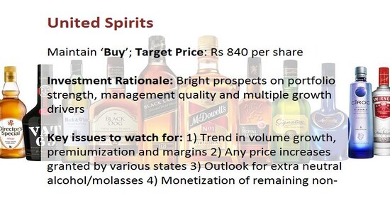 United Spirits: United Spirits: