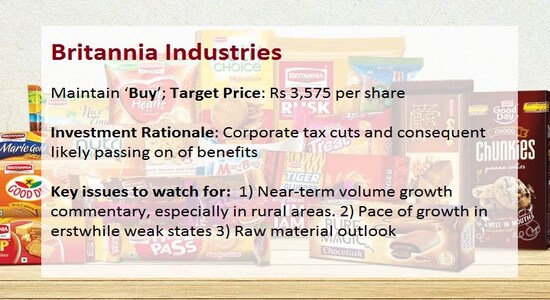 Britannia Industries: Britannia Industries: