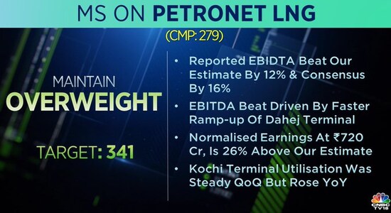 CNBCTV18 CNBCTV18