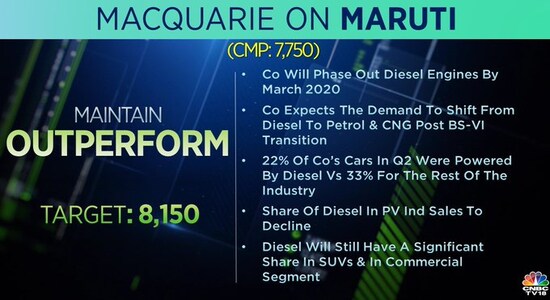 CNBCTV18 CNBCTV18