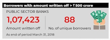 Information disclosed by the RBI under the RTI Act, for the first time, has revealed the exact number of borrowers which owed more than Rs 500 crore to the public sector banks, and their loans had to be declared as bad debts.