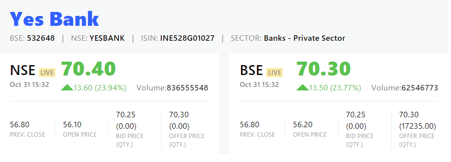 Yes bank deals share price nse