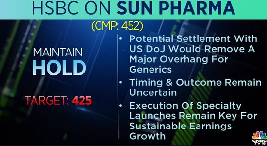 HSBC on Sun Pharma: 