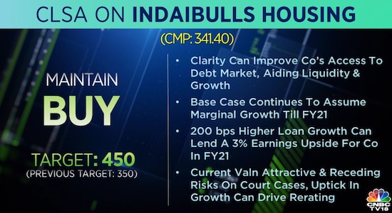 CLSA on Indiabulls Housing: CLSA on Indiabulls Housing: