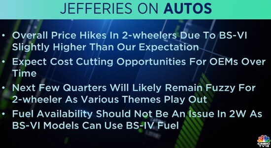 Jefferies on Auto Sector
