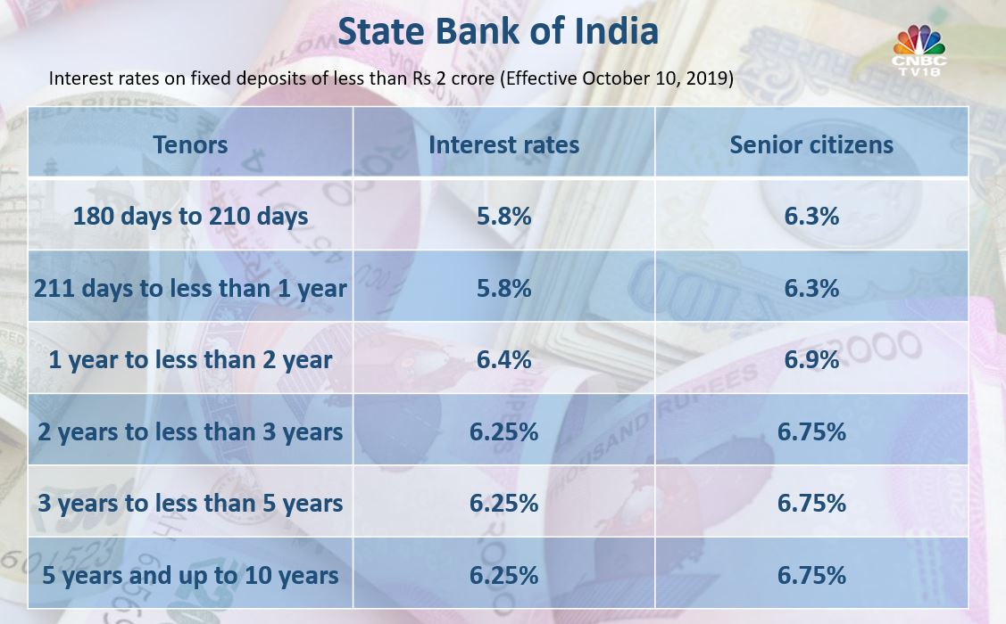 Sbi Share Price Chart Last 10 Years