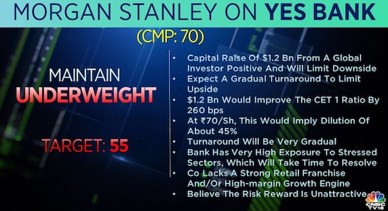 Top Brokerage Calls For November 1 Jefferies Nomura Maintain Buy On Ioc Morgan Stanley 8065