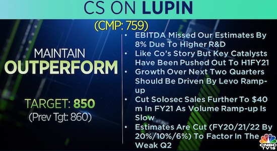 Credit Suisse on Lupin: 