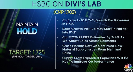 HSBC on Divi's Labs:
