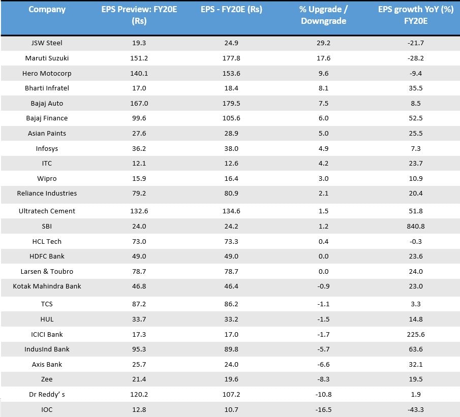 fiwi choice top 10 chart