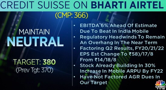 Credit Suisse on Bharti Airtel: Credit Suisse on Bharti Airtel:
