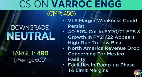 Credit Suisse on Varroc Engineering:
