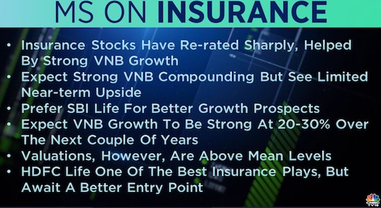 Morgan Stanley on Insurance: