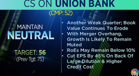 Credit Suisse on Union Bank: